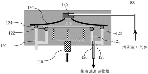 半导体清洗设备及利用该设备清洗通孔的方法与流程