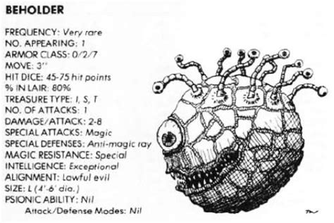 A Guide to DnD Beholders