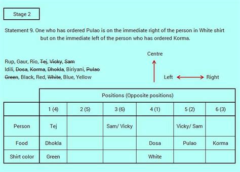 How To Solve High Level Circular Seating Reasoning Puzzles For SBI PO