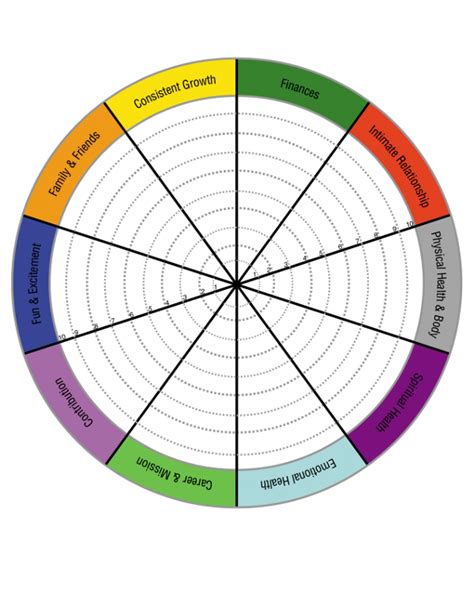 How The ‘wheel Of Life’ Can Help Find Balance Thrive Global