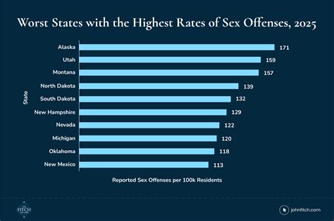 Sex Offense Study 2025 Worst States And Statistics No Fee Unless We Win