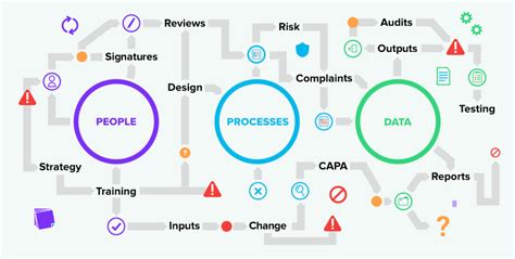 Best Qms Software Ultimate Guide To Comparing Quality Management