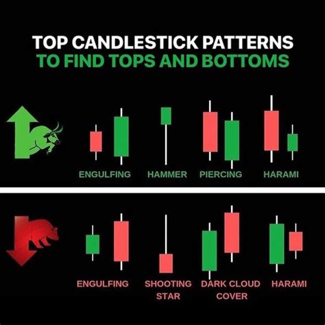 Understanding Candlestick Chart For Beginners