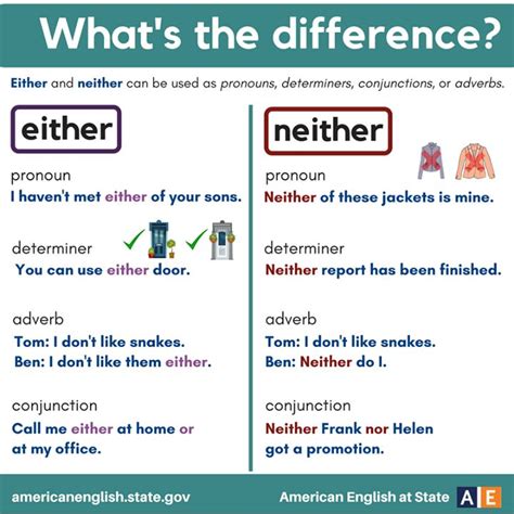 Either And Neither English Grammar English Grammar Test Learn