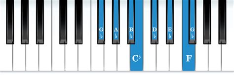 The G Major Scale - Complete Piano Lesson & Practice Guide