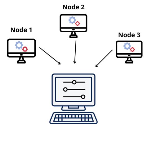 Distributed Systems 2022 Logicmojo