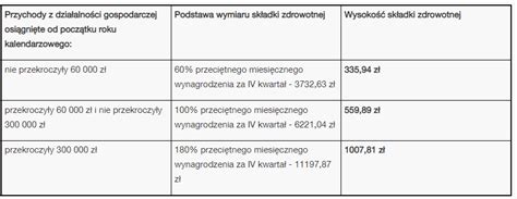 Podstawa Zdrowotna Na Wychowawczym Image To U