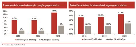 Comexperú Sociedad De Comercio Exterior Del Perú