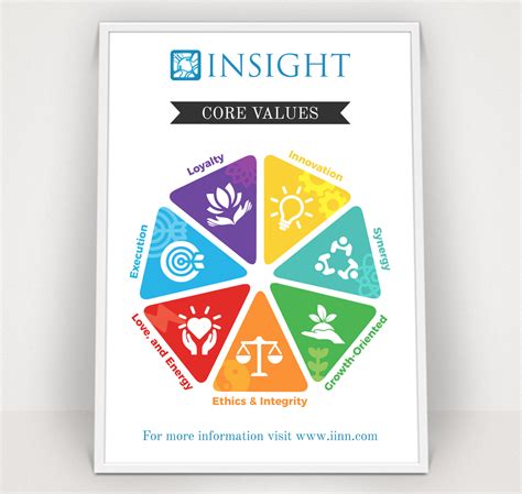 Professional Informational Poster Design 