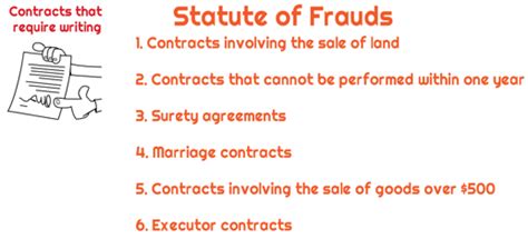 What Is The Statute Of Frauds Universal Cpa Review