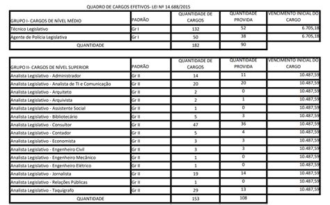 Concurso Ale Rs Comiss O Formada Para Novo Edital Confira Dire O