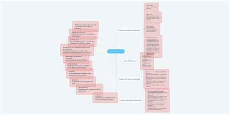 Derecho Mercantil Mindmeister Mapa Mental