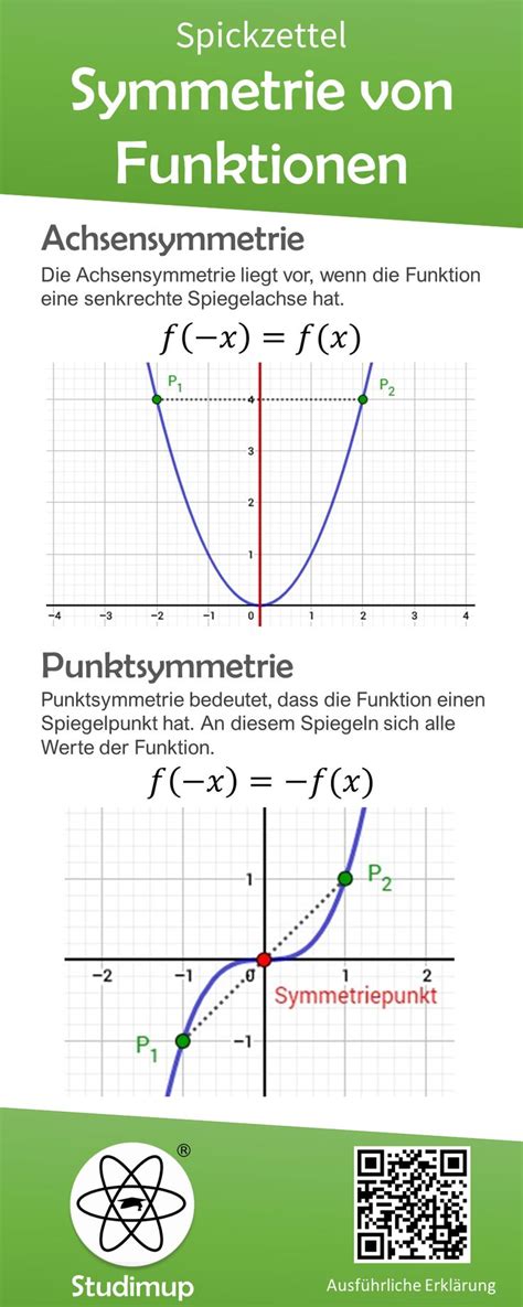 Symmetrie Von Funktionen Spickzettel Math Methods Learning Math