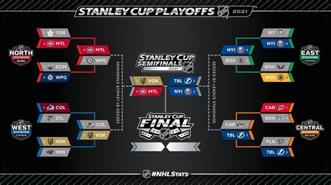 2021 Stanley Cup Playoffs: Semifinals matchups, schedule and TV info ...