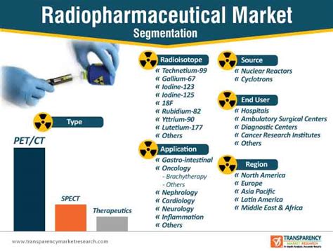 Radiopharmaceuticals In Nuclear Medicine