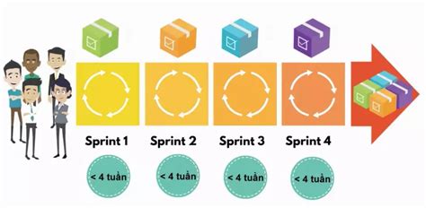 Cập nhật hơn 81 về mô hình agile scrum hay nhất coedo vn