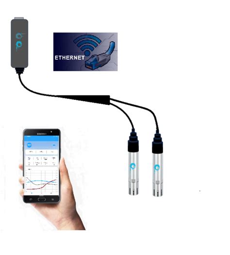 Sonda Cloro Y Turbidez ETHERNET