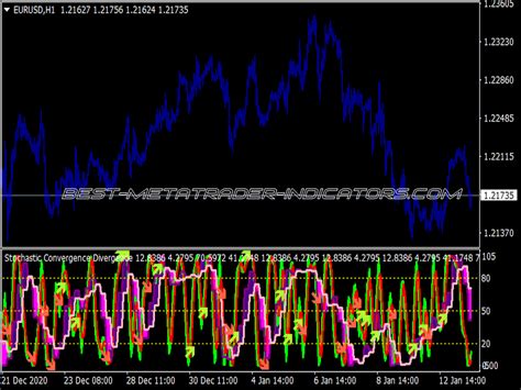 COG MACD Stochastic Indicator Top MT4 Indicators Mq4 Ex4 Best