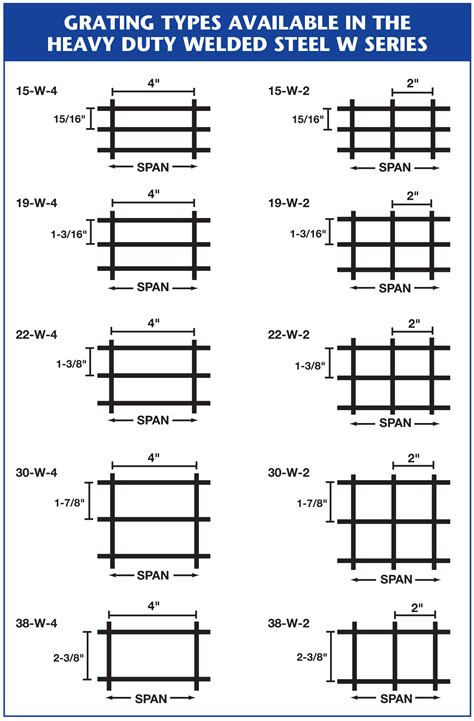 Industrial Carbon Steel Bar Grating | Direct Metals