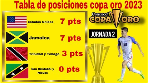 Tabla De Posiciones Copa Oro 2023 Cuartos De Final YouTube