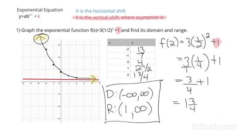 Exponential Function Equations Worksheet Mastering Exponential Growth