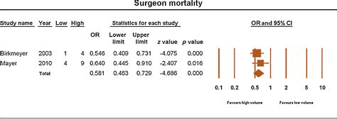 A Systematic Review And Meta Analysis Of The Relationship Between