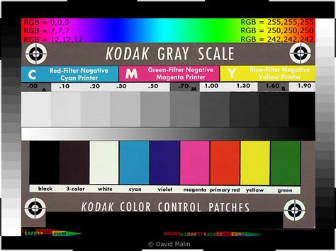 Monitor Color Calibration Chart Ponasa