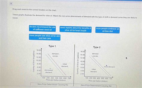 Drag Each Event To The Correct Location On The Chart These Graphs