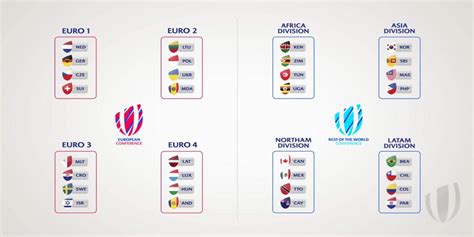 World Rugby outlines Nations Championship concept