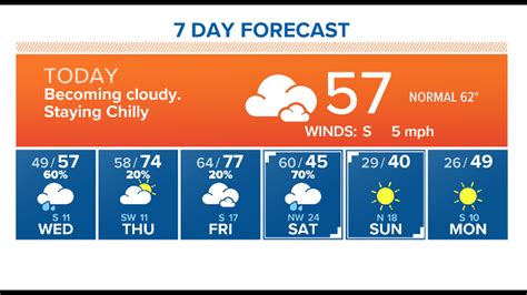 Strong Cold Front To Drop Houston Temperatures Below Freezing This