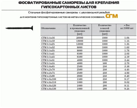 Сколько весят саморезы, сколько каких саморезов в килограмме, есть ...