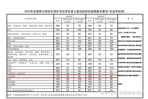 2023管理类联考——mpa报考指南 知乎