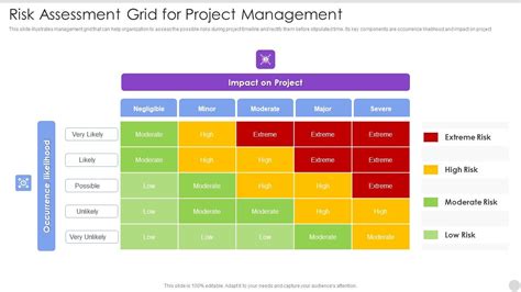 Risk Assessment Grid For Project Management Clipart PDF