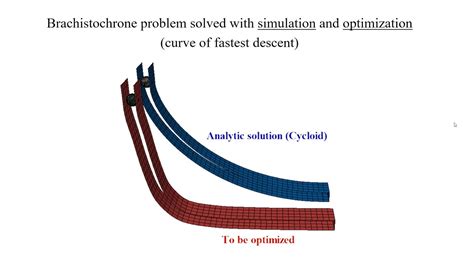 Cycloid Curve Predicted With Simulation YouTube