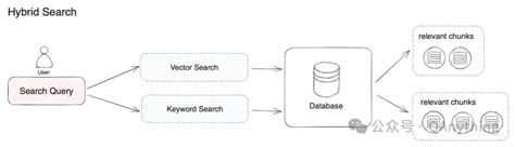 Qanything 130，支持纯python笔记本运行，支持混合检索 Csdn博客