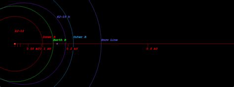 the star k2 18 s habitable zone is located at