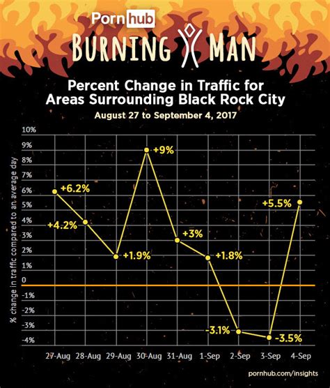 Burning Man 2017 Inspired A Huge Local Surge In Outdoor Porn Interest