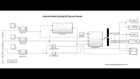 Induction Motor Braking Dc Dynamic Based In Matlab Simulink Simulink