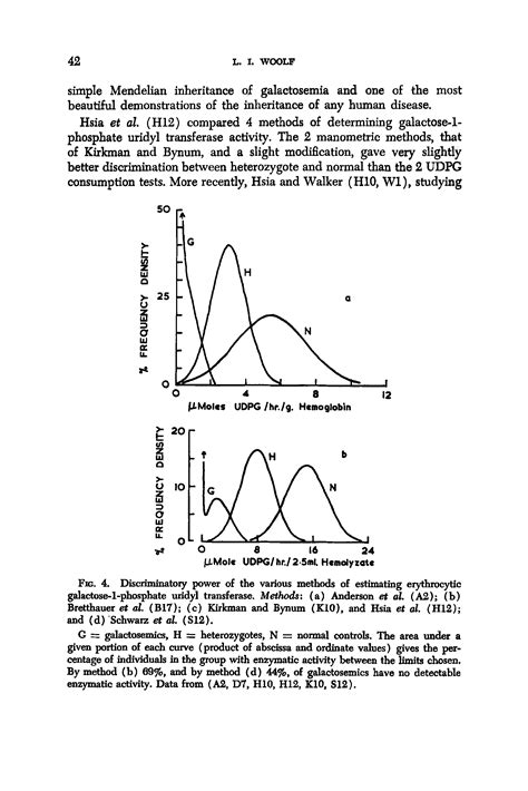 Galactose L Phosphate Uridyl Transferase Big Chemical Encyclopedia