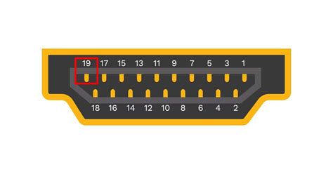 Wat Is Hdmi Hot Plug Detect Hpd En Hoe Werkt Het Qnected