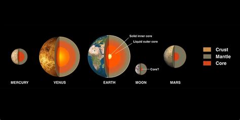 Planeten Planetensystem Merkur Kostenloses Foto Auf Pixabay Pixabay