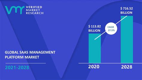 Saas Management Platform Market Size Share Opportunities And Forecast