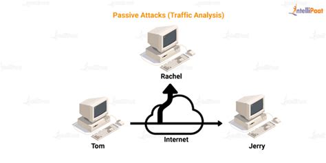 Difference Between Active and Passive Attacks - A Brief Comparison