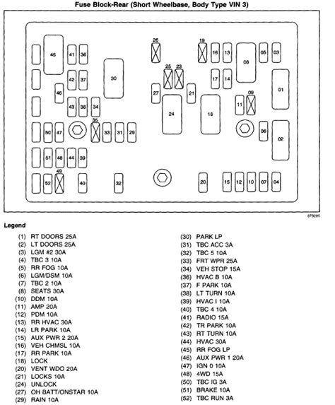 Fuse Box Diagram For 2005 Chevy Trailblazer