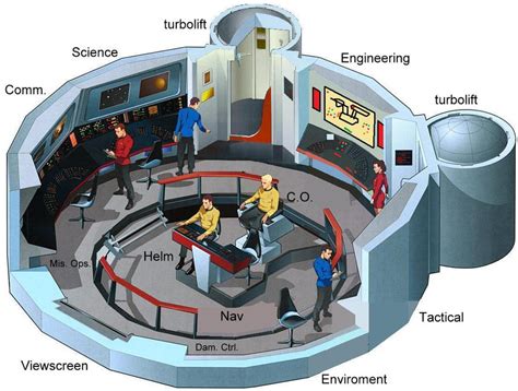 U.S.S. Challenger bridge by dantrekfan48 on DeviantArt