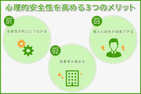 心理的安全性の測り方は？職場やチームのメリットについても解説ウェルナレ