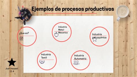 Procesos Productivo By Juan Esteban Insuasti Gomez On Prezi