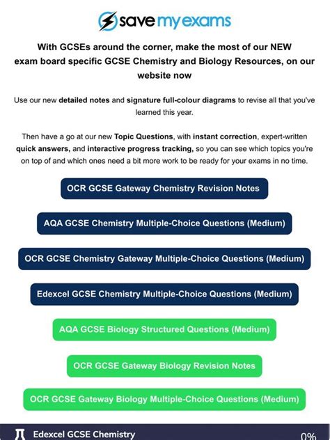 Save My Exams New Quick Answers For Our Topic Questions Milled