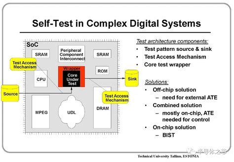 可测性设计 DFT 之BIST技术详解 182页PPT 专业集成电路测试网 芯片测试技术 ic test