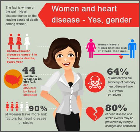 Heart Diseases In Women Cardiac Arrest Cpr Ayoti Technologies